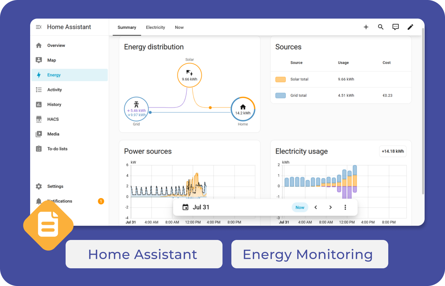 Heimenergieüberwachung mit Home Assistant