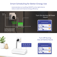 ecoPlug