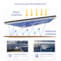 ecoSolarMonitor