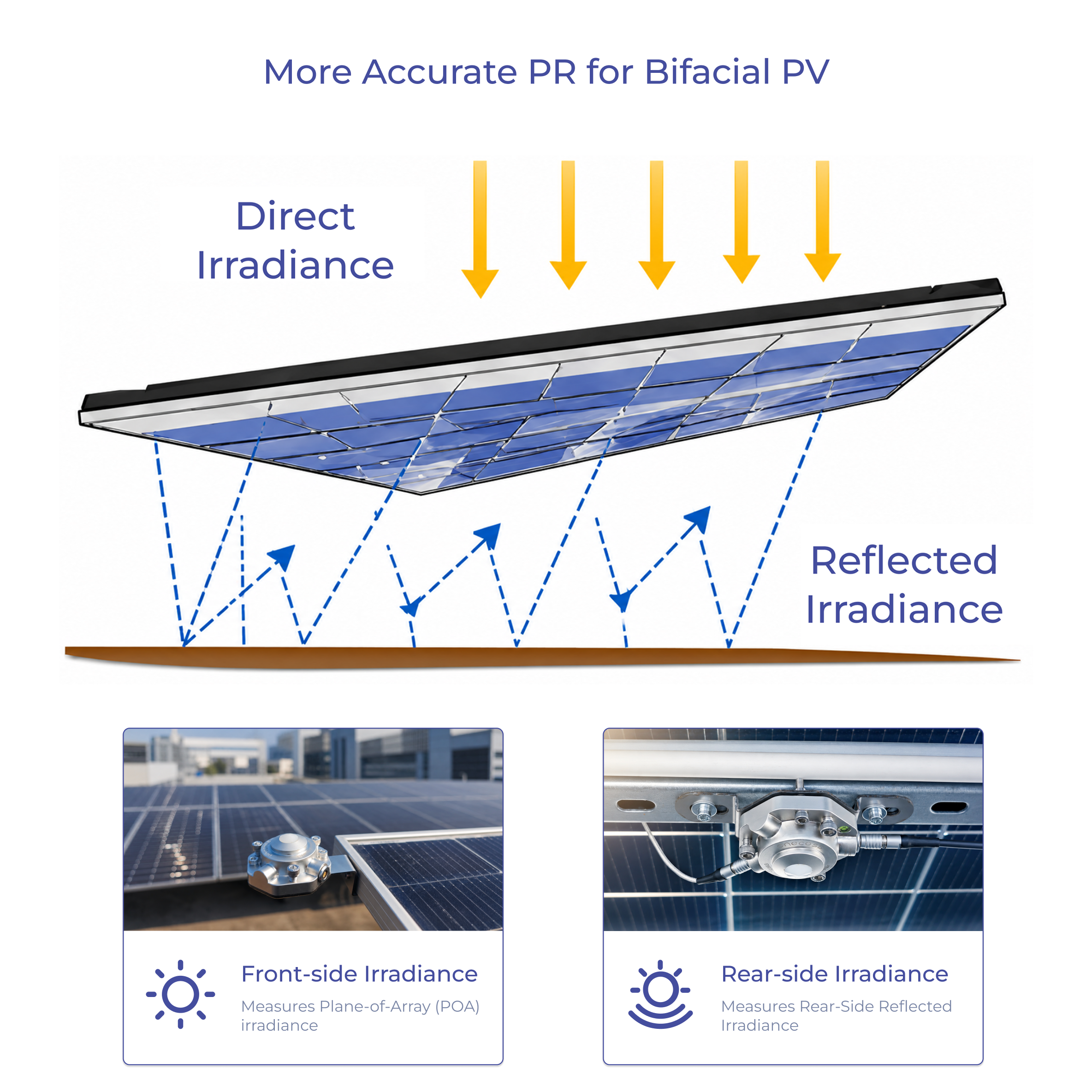 ecoSolarMonitor