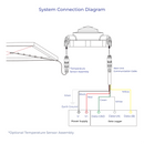 ecoSolarMonitor
