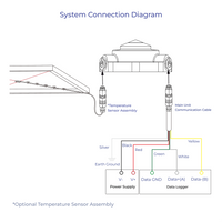 ecoSolarMonitor