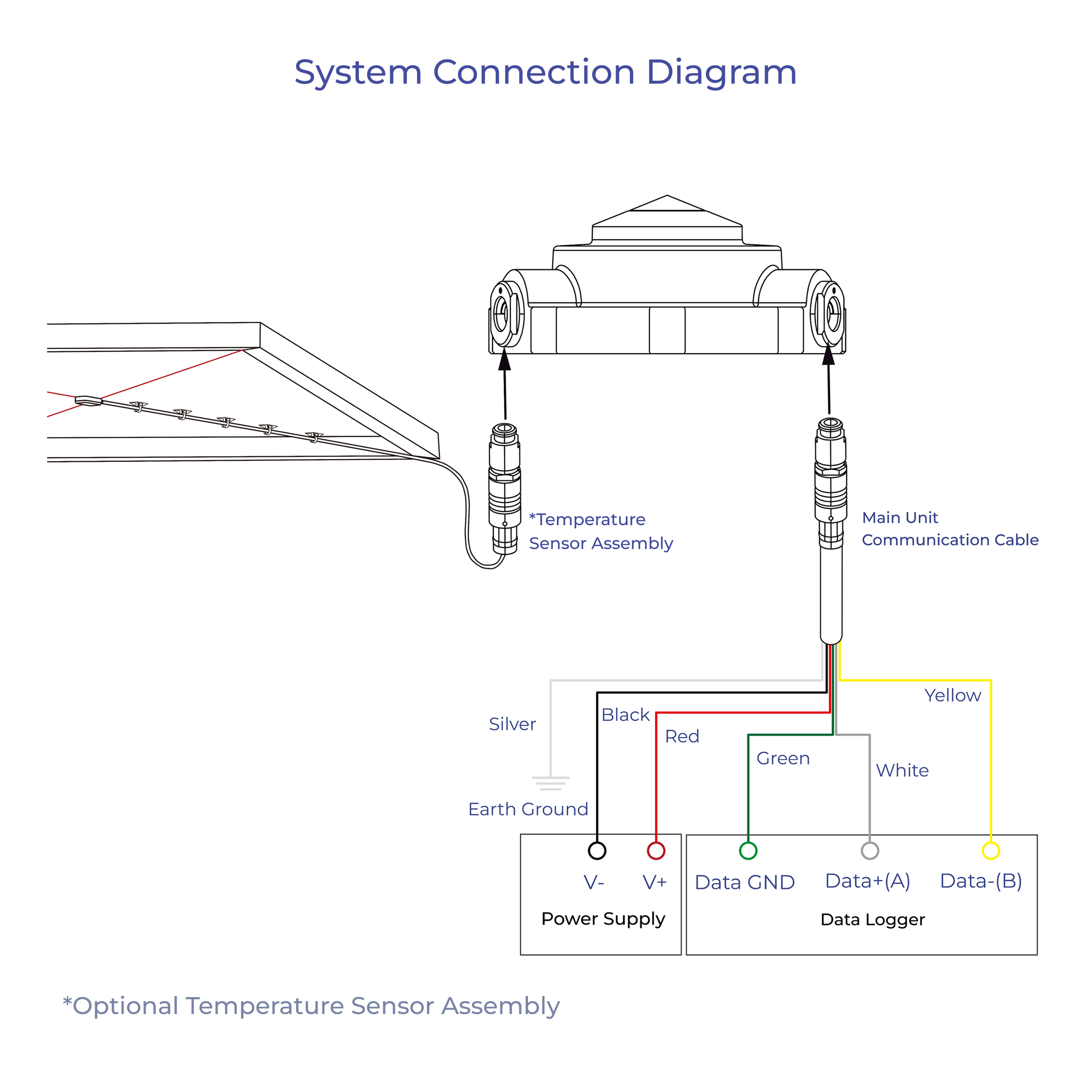 ecoSolarMonitor