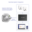 ecoSolarMonitor