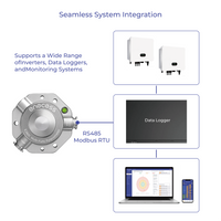 ecoSolarMonitor