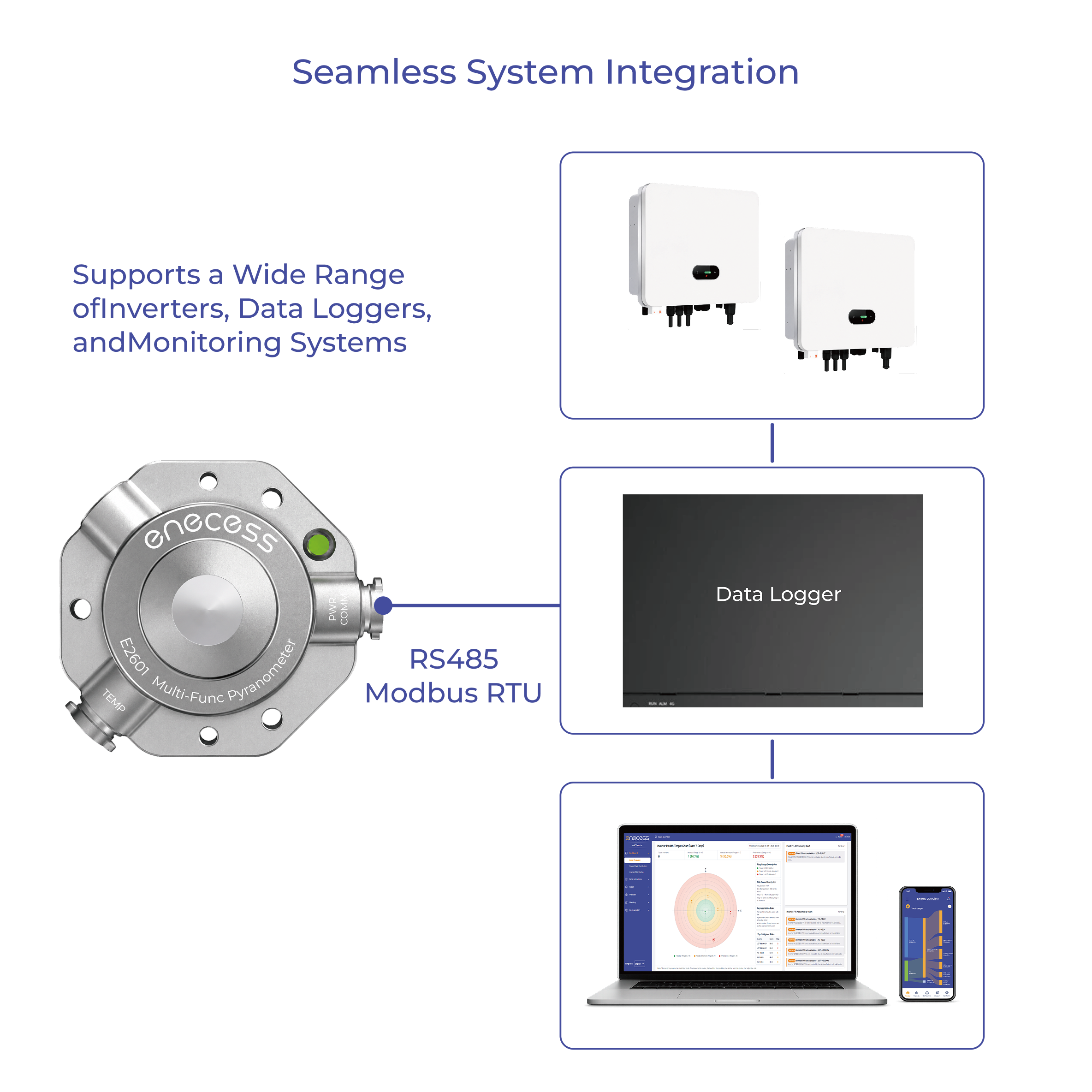 ecoSolarMonitor