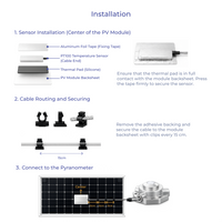 ecoSolarMonitor
