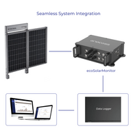 ecoDustAnalyzer