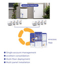 ecoMain and ecoSub Energy Monitoring System