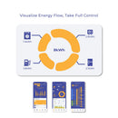Home Energy Flow Visualization in enecess App