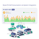 ecoSub Multi-Channel Energy Monitoring