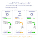ecoPlug Automatic Control Based on Solar PV Power