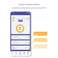 ecoPlug Power Priority Control