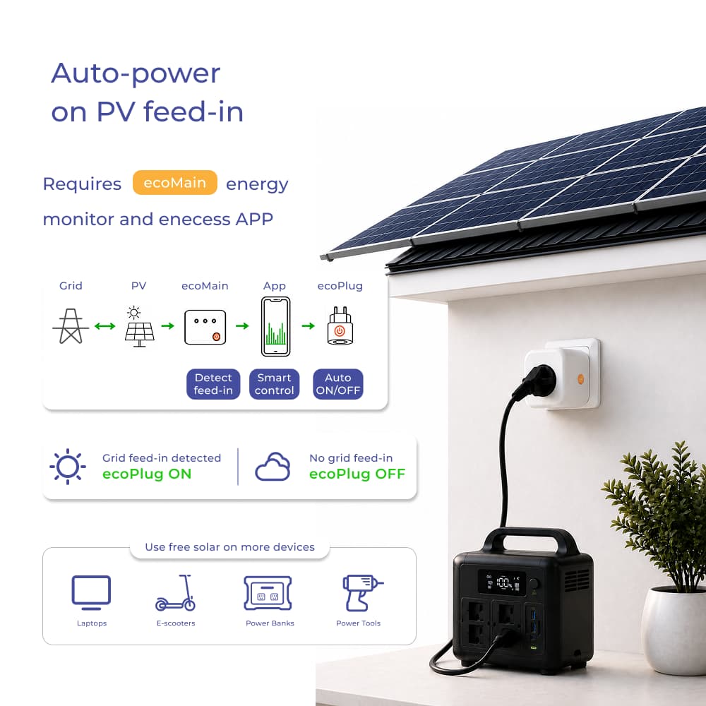 ecoPlug Automatic Power Control with PV Feed-In