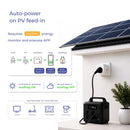 ecoPlug Automatic Power Control with PV Feed-In