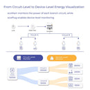ecoPlug Device-Level Energy Monitoring