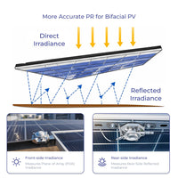ecoSolarMonitor Irradiance Monitoring for Bifacial PV Modules