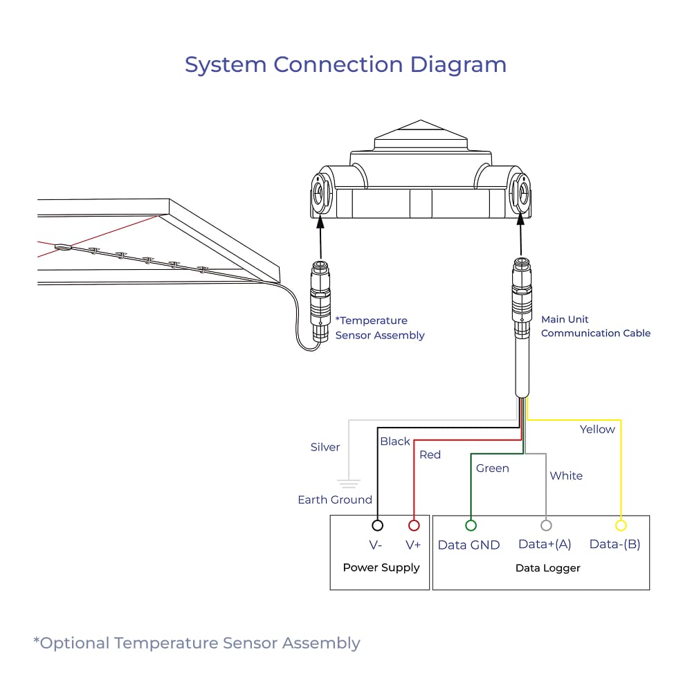 ecoSolarMonitor System Connection Diagram