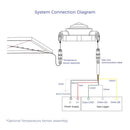 ecoSolarMonitor System Connection Diagram