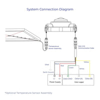 ecoSolarMonitor System Connection Diagram
