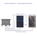 ecoDustAnalyzer Clean and Soiled PV Module Comparison