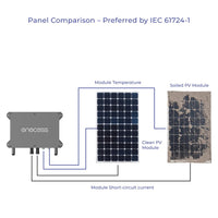 ecoDustAnalyzer Clean and Soiled PV Module Comparison