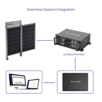 ecoDustAnalyzer PV Soiling Monitoring System Integration