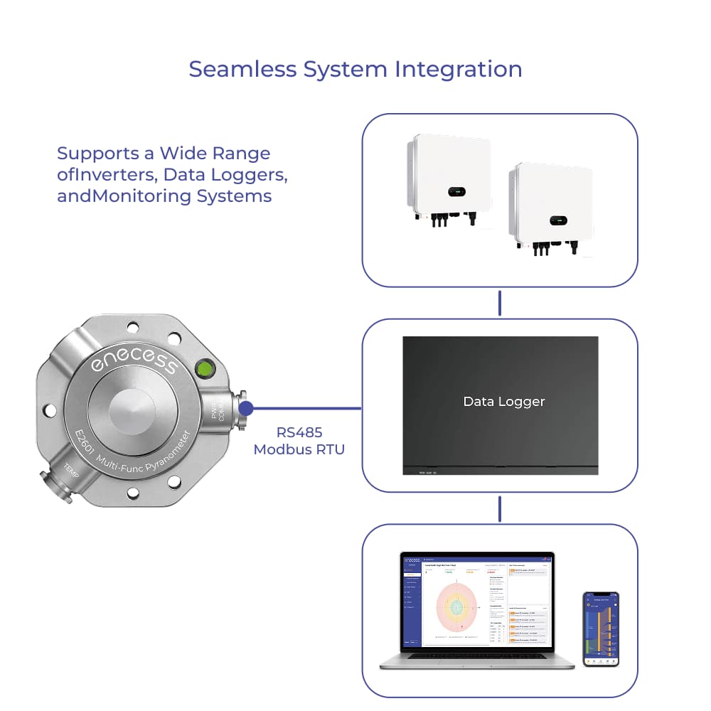 ecoSolarMonitor Integration with PV Monitoring Systems